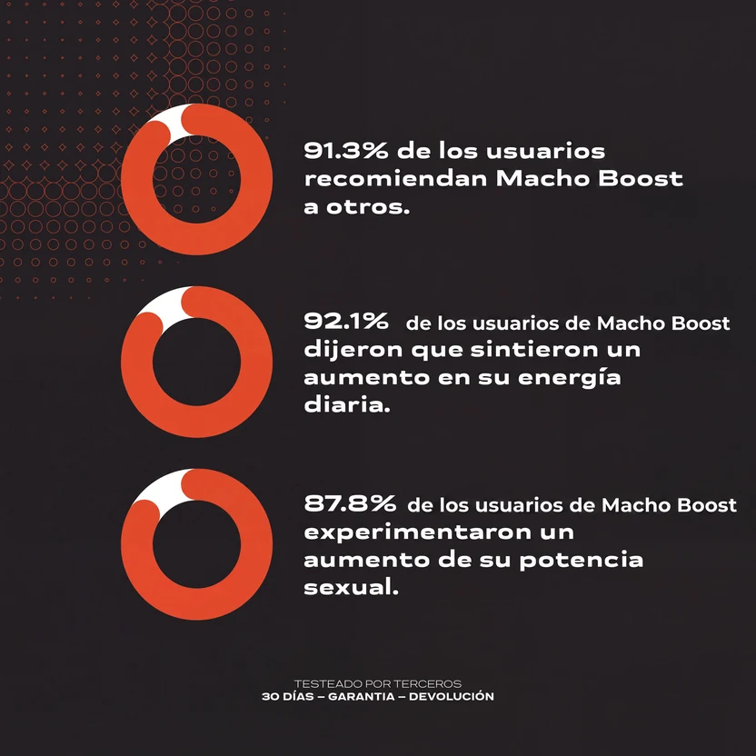 Resultados que reportan los que toman MachoBoost